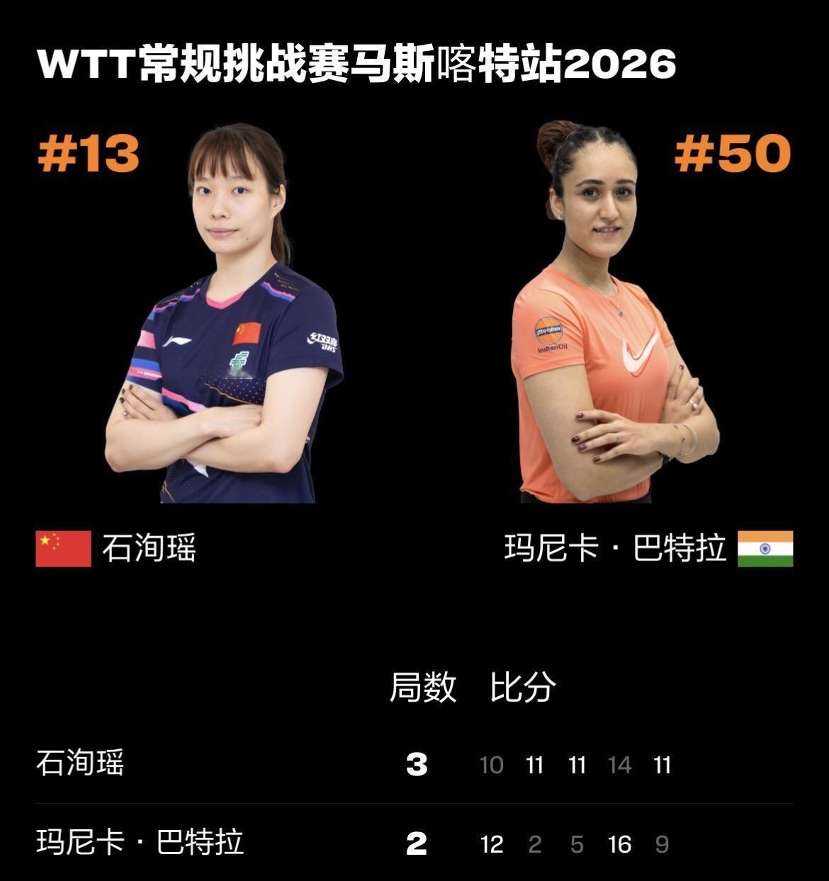 WTT常规挑战赛马斯喀特站丨女单1/8决赛
石洵瑶🇨🇳3-2玛尼卡·巴特拉?