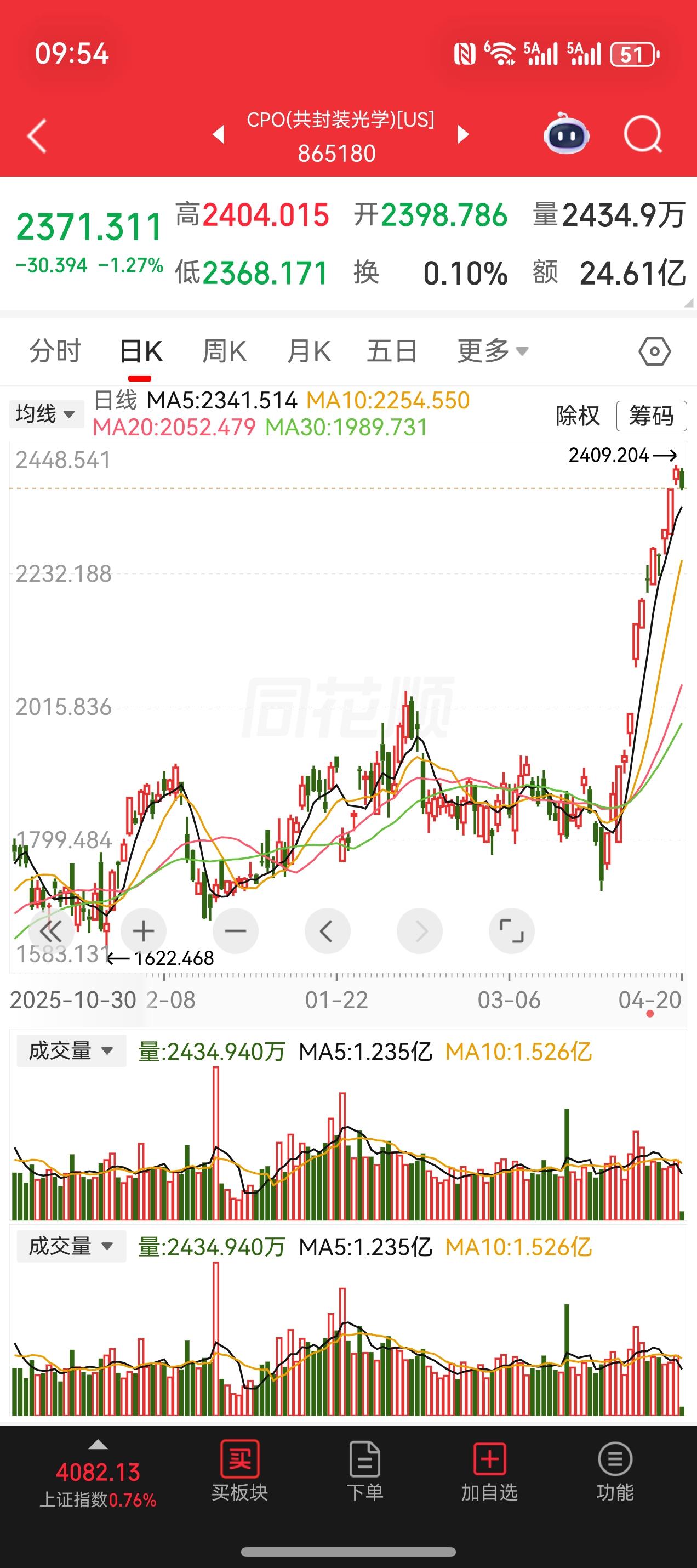 美股的cpo共进光学 cl近期涨幅非常可观！a股当然要跟上。
看美股的英特尔 ，