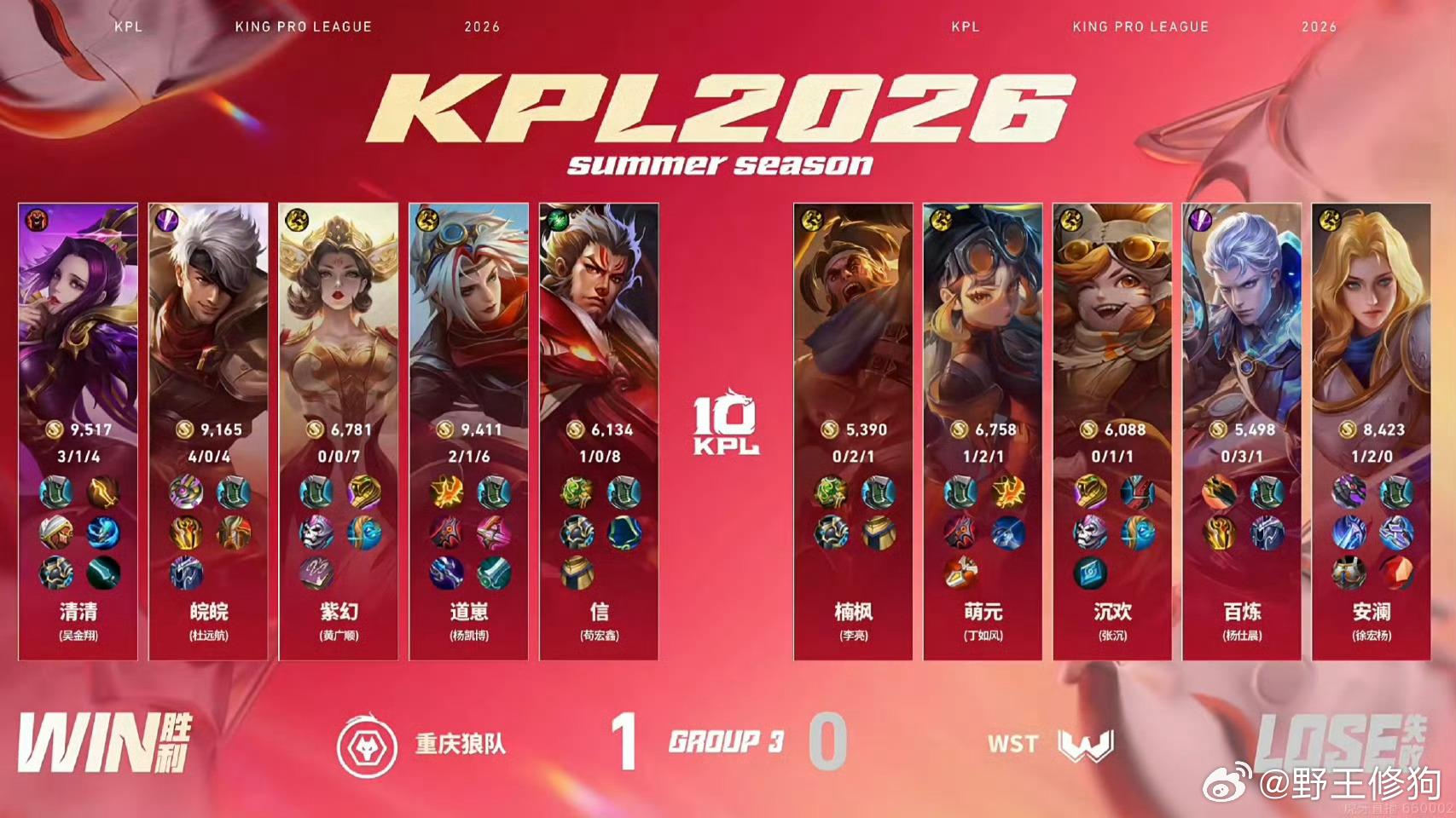 皖皖的夏侯惇.狼队对战WST皖皖大王的夏侯惇来咯恭喜狼队先下一城！ 