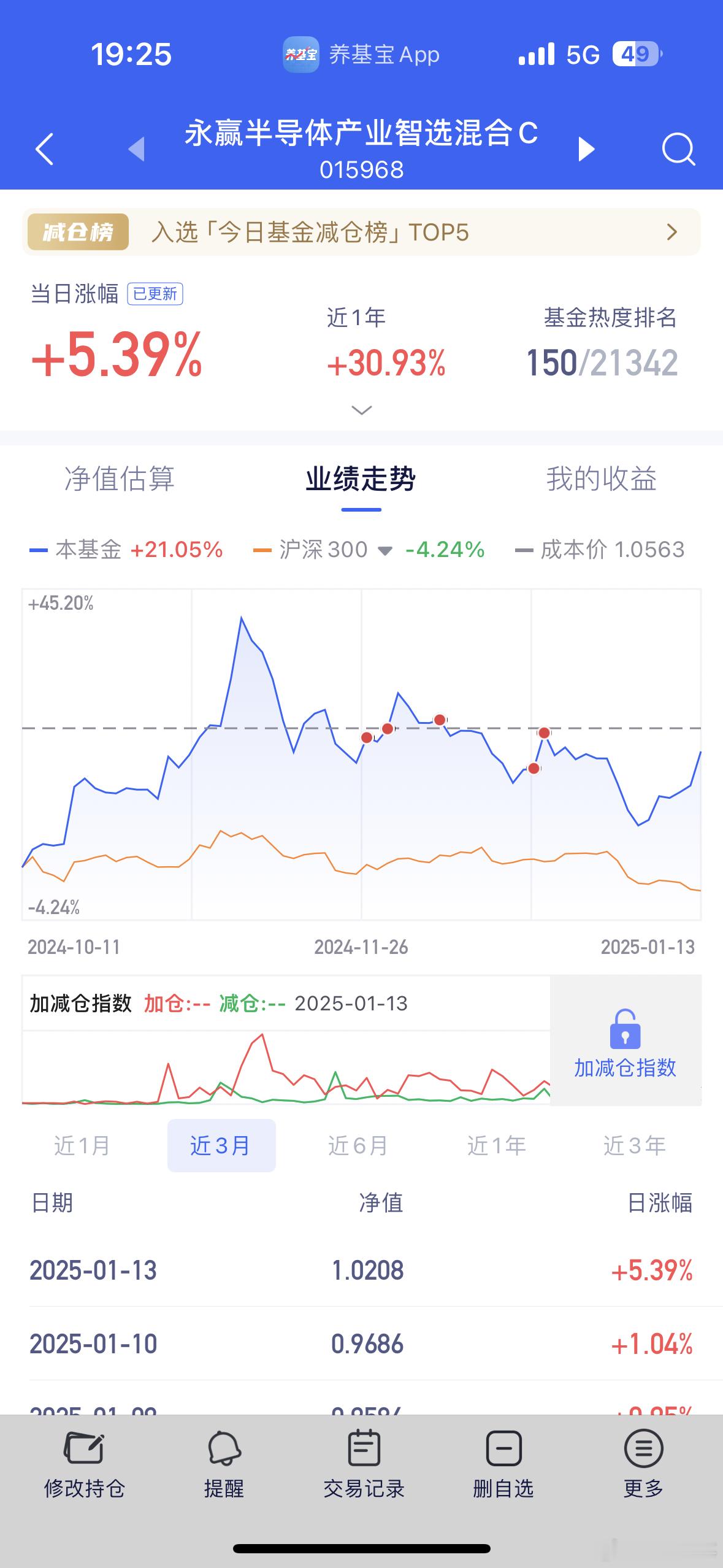 手里有永赢半导体的集合了！今天牛逼！5.39%[泪]，我相信它后面一定会继续大涨