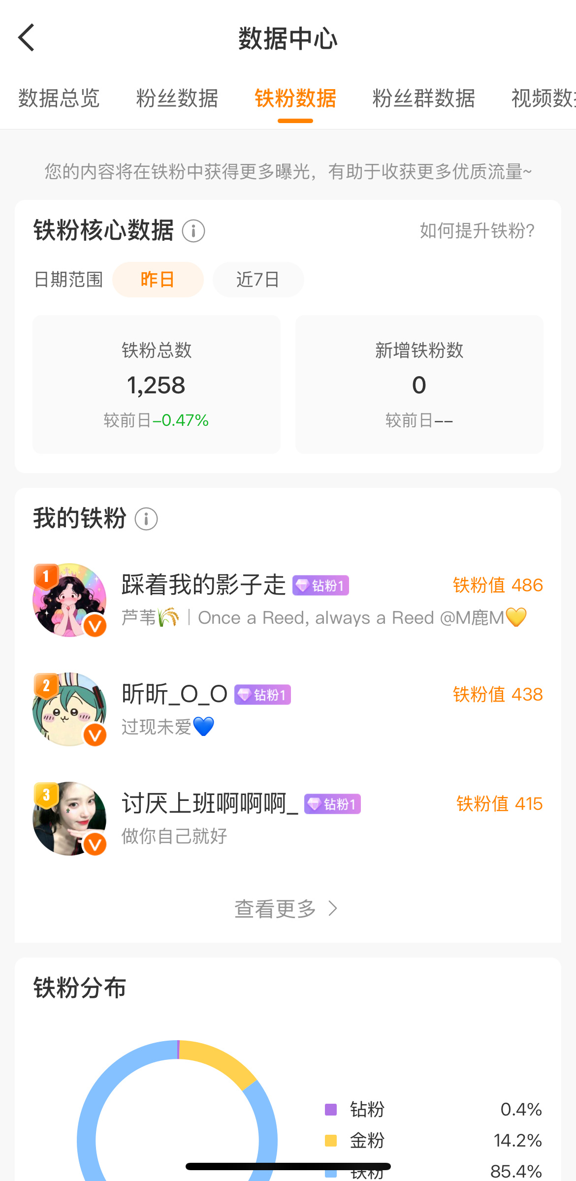 缺的是ydl嘛、缺的是贴[可怜] ​​​