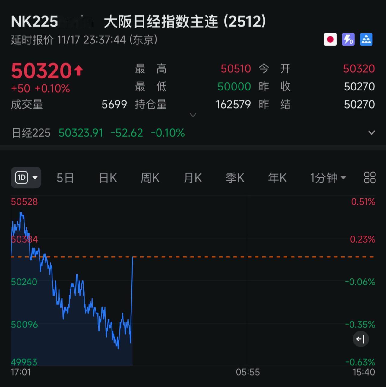 小日子又起来了！交易记录 日常生活 交易 证券