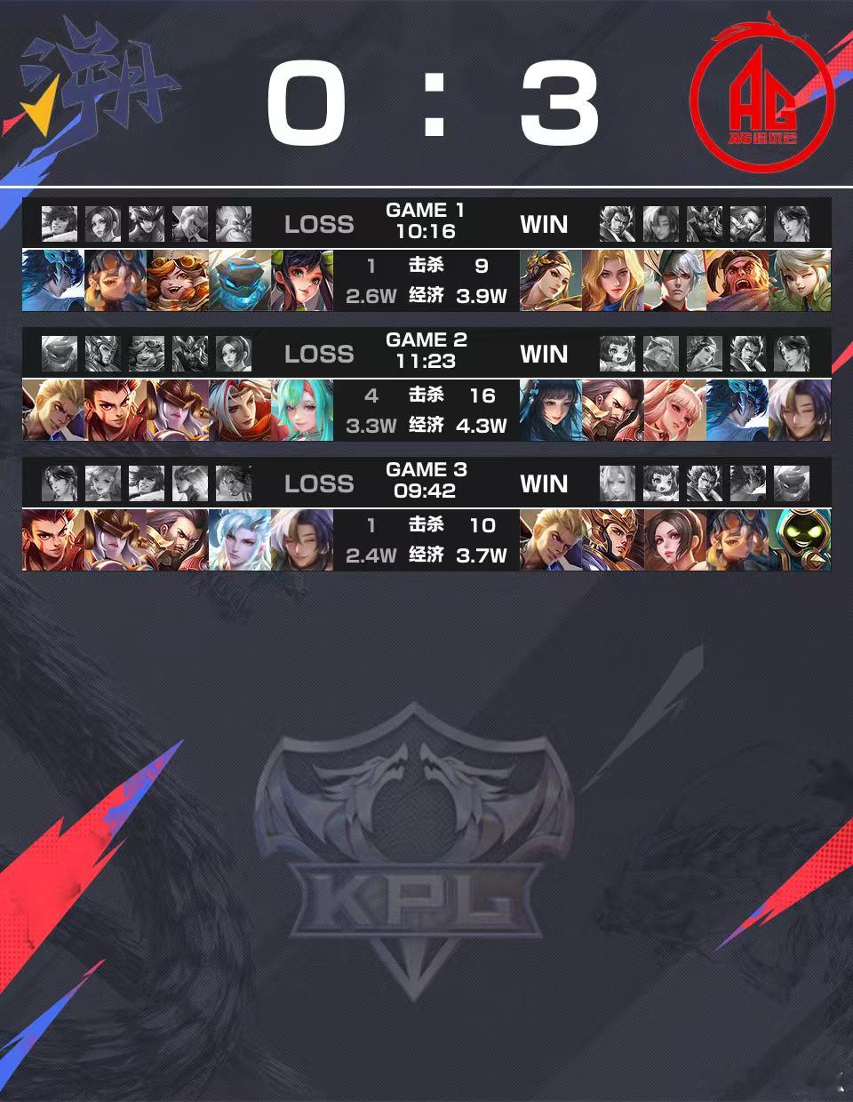 瓜友速报 ag昨天的巅峰对决阵容，其实打TE溯第二局的时候就偷偷练了一下，只不过