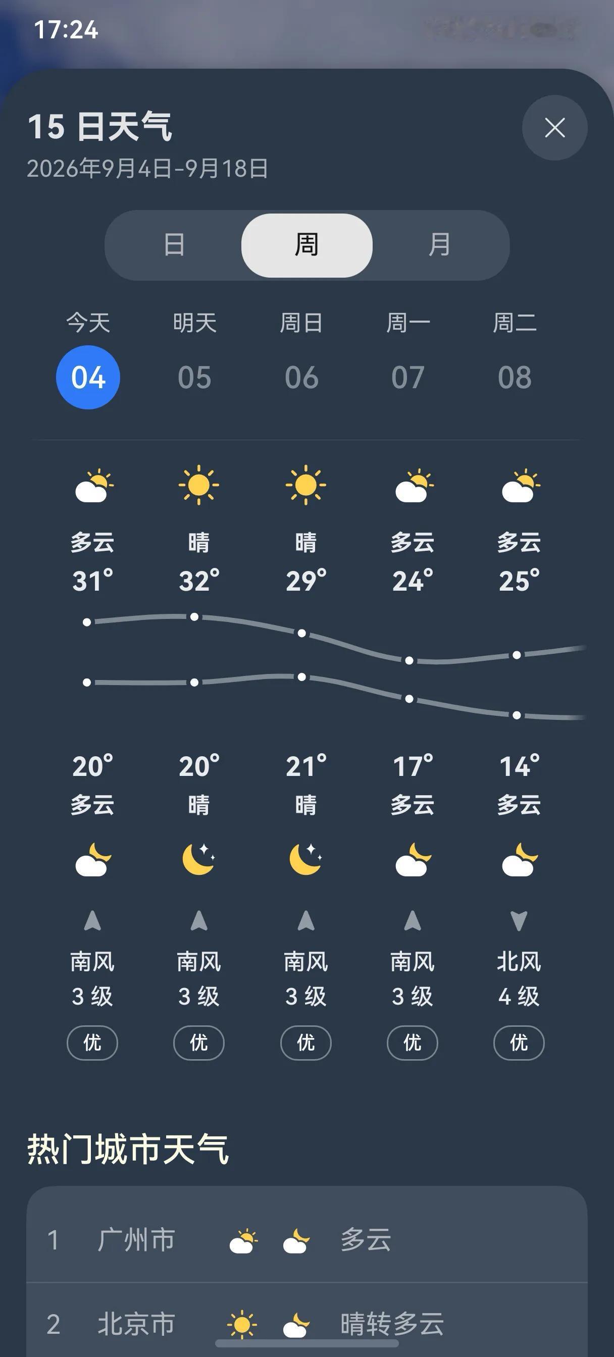 这都立秋10来天了，9月4号啊，锦州气温还30多度，我记录一下，明年的今天对照一