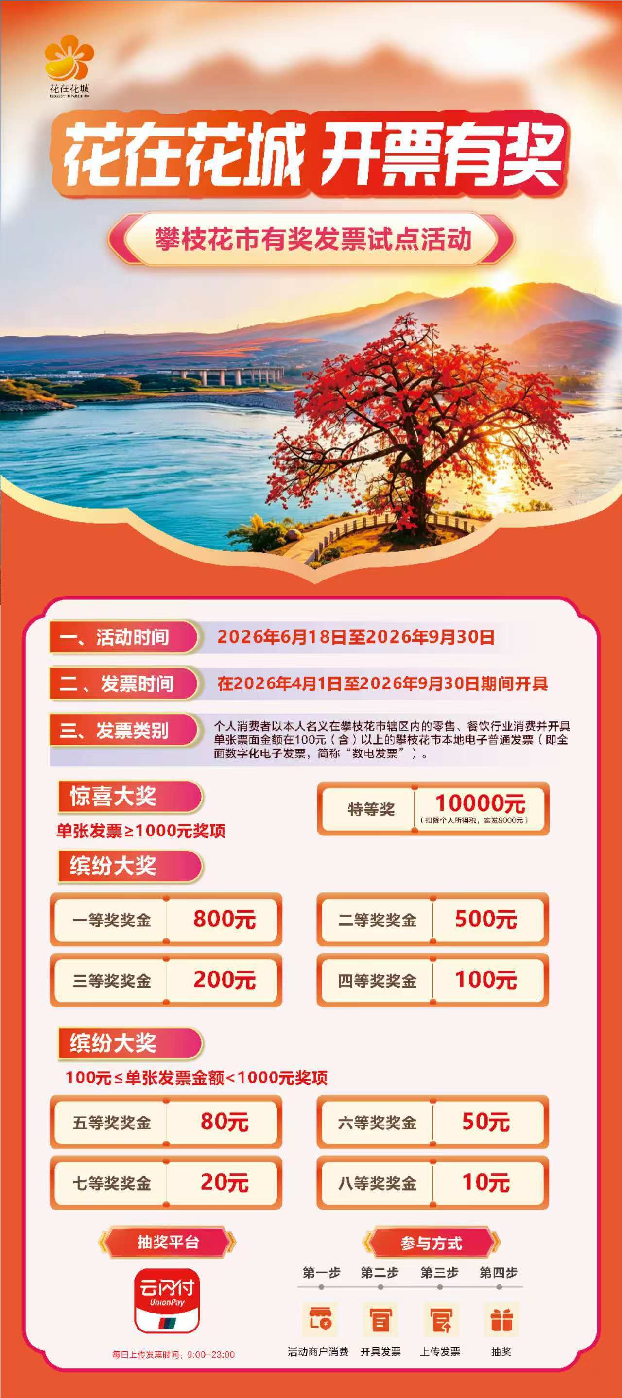 我大攀枝花促进消费的力度遥遥领先啊。花在花城・开票有奖活动，只要你在攀消费100