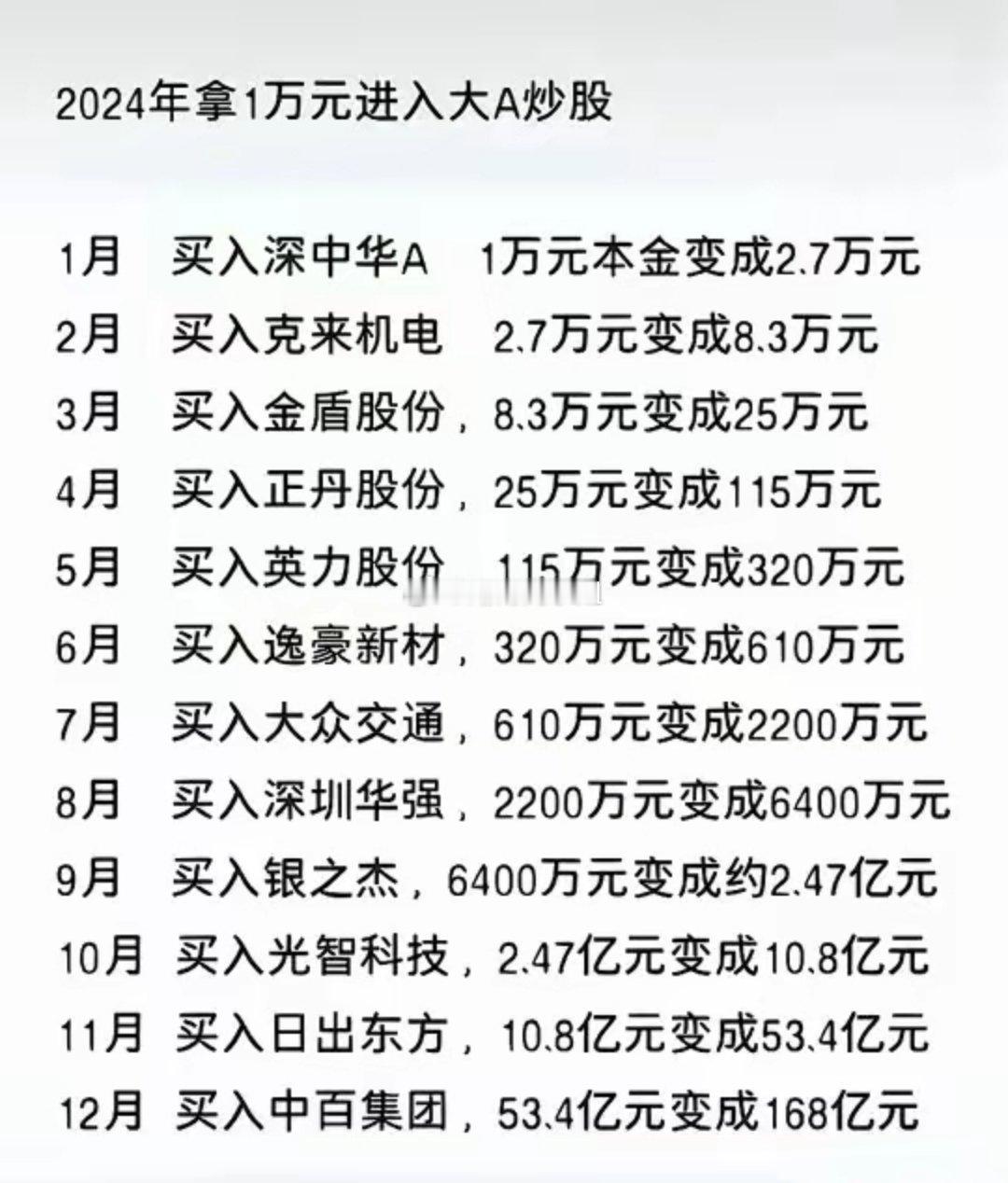 财务知识——赚钱最快还是股票啊 