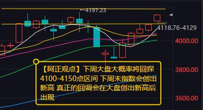 【5月8日收评：下周大盘大概率将回探4100-4150点区间 指数会在周末创出新