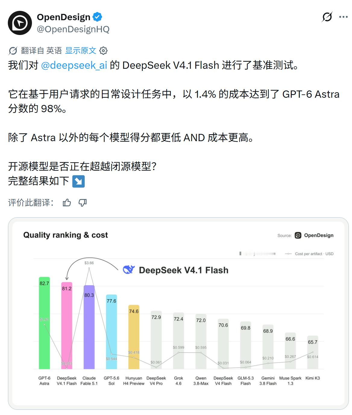 DeepSeek V4.1 Flash 刚刚上线。OpenDesign 给的测评
