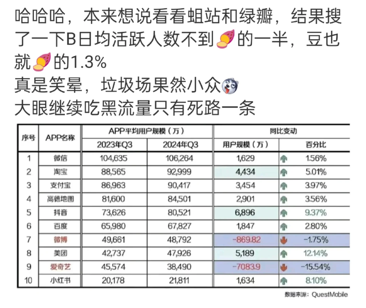 大眼这是要完了吗？