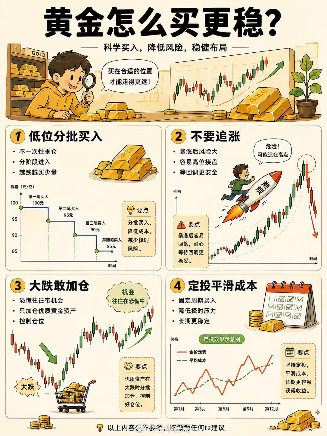 金价跌了买黄金的年轻人反而多了前段时间，黄金真是涨疯了，现在黄金价格又回落一些，