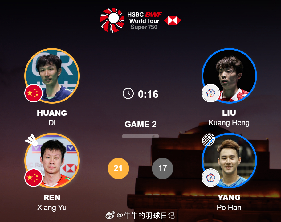 男双 1/8赛 黄荻 / 任翔宇 21-17 刘广珩 / 杨博涵冲冲！！！202