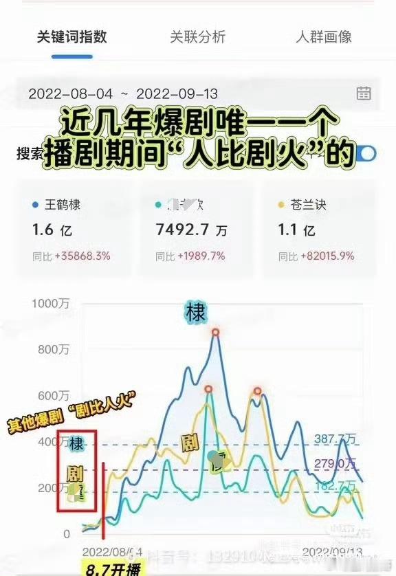 王鹤棣演唱会好无语啊，王鹤棣不提苍兰诀说忘本，提了是不是又要说“ceng”了？东