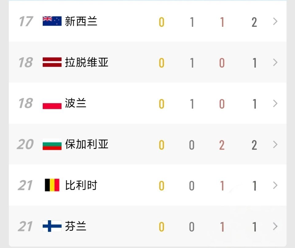 2026米兰冬奥会奖牌榜经过一晚上中国2银2铜排名暂排16中国队加油米兰冬奥会全