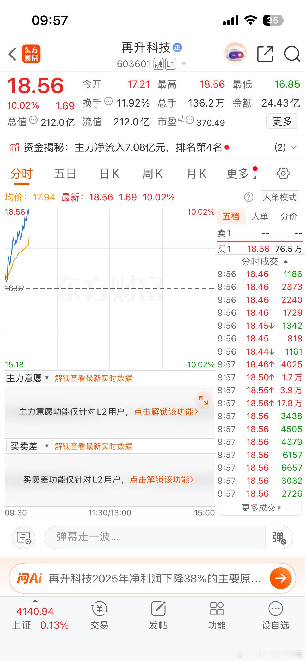 上周五布局的再升科技今日收获涨停板，实力看的见！ 