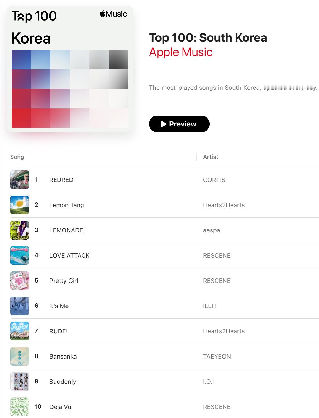 Apple Music日榜-7月11日一次米升到45，日区第6领头IBM升到67