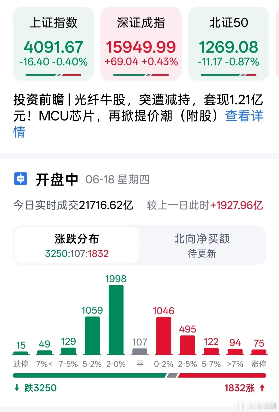 【股市行情  小散卅三年】又和以前一样，有司大脑瓜子一说话，股市就蔫不出溜的了。