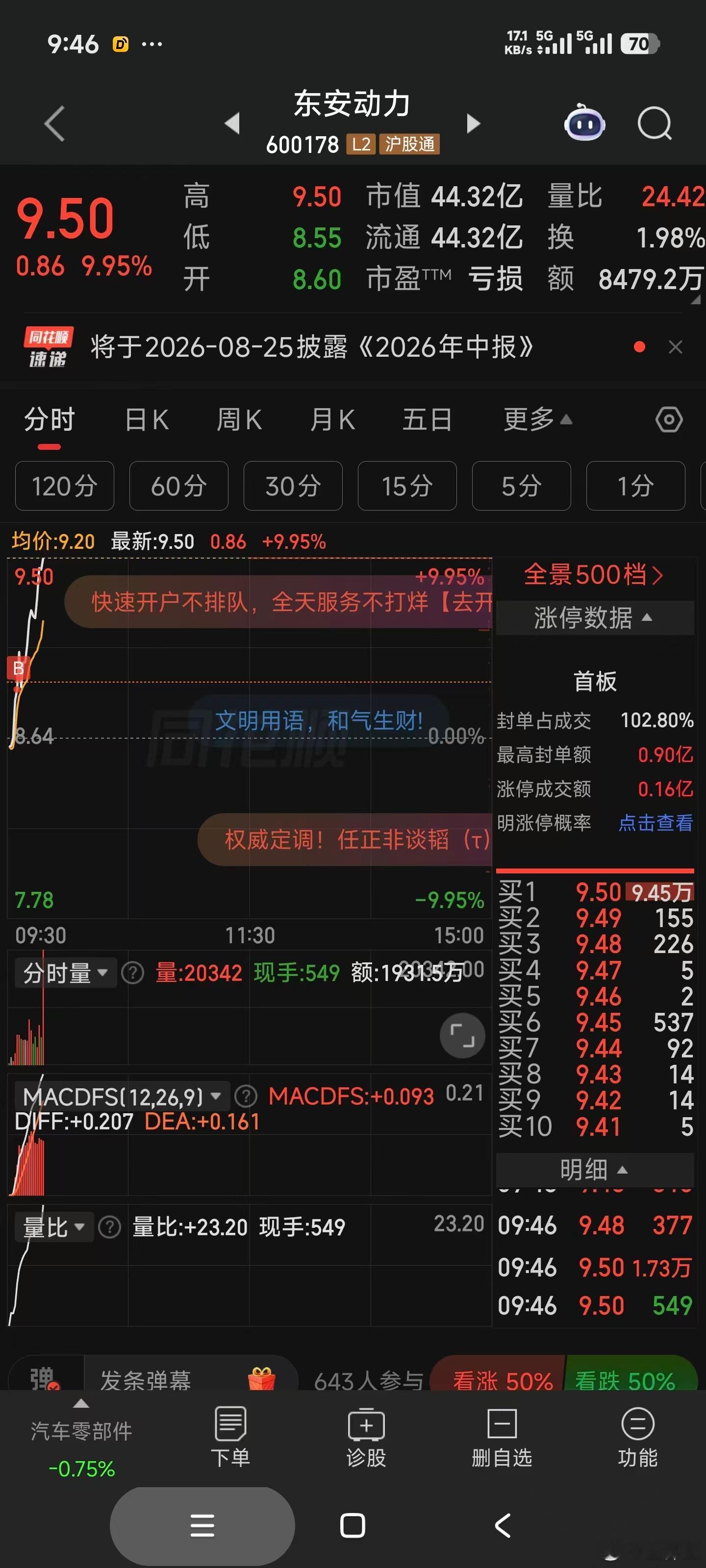 强行利好