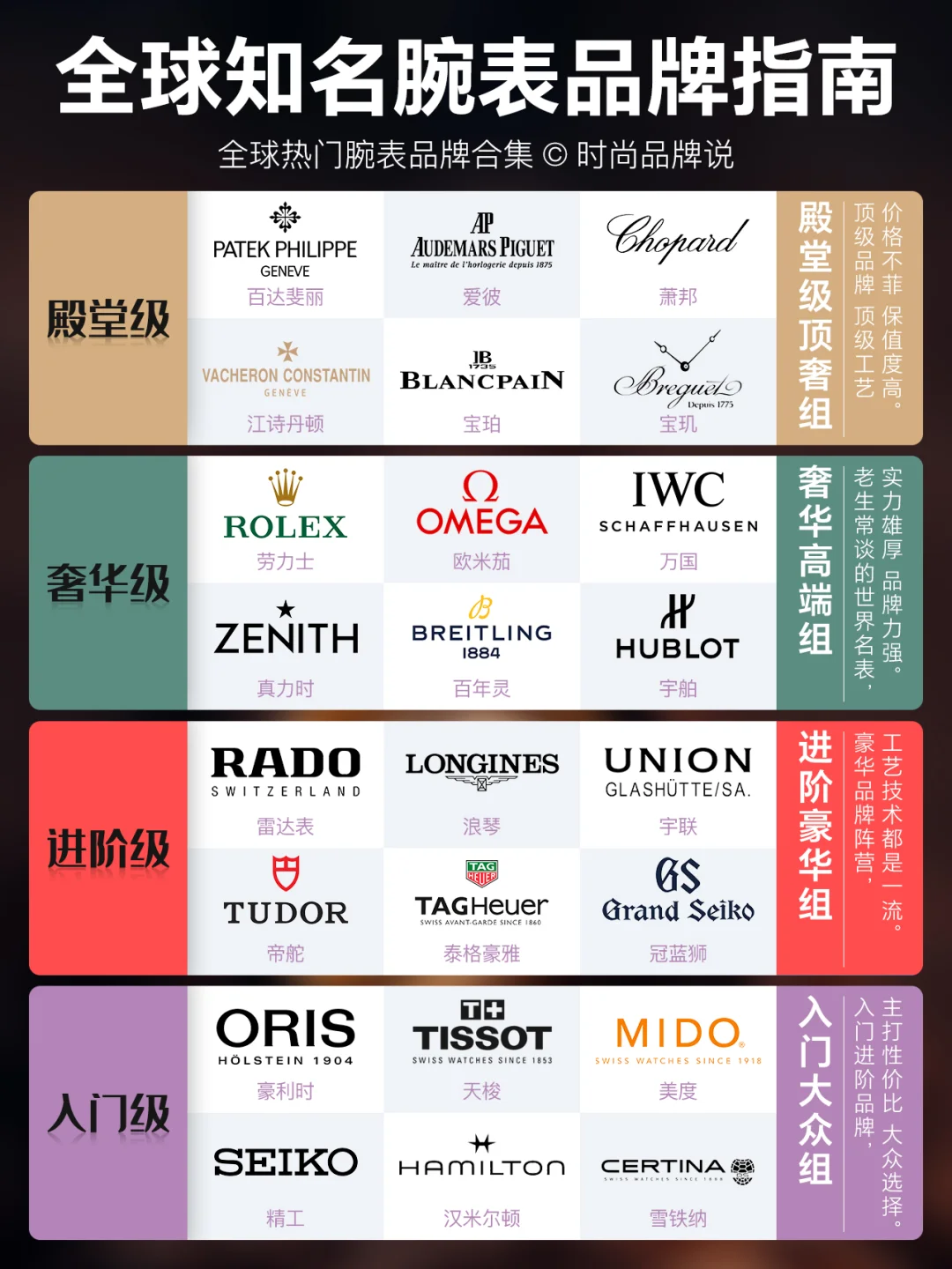 全球知名腕表品牌指南｜大牌手表合集💥