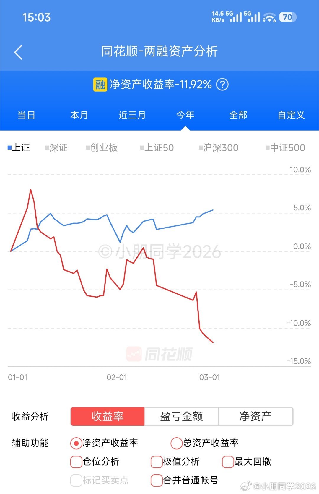 保险电池继续回调，-11.92% 