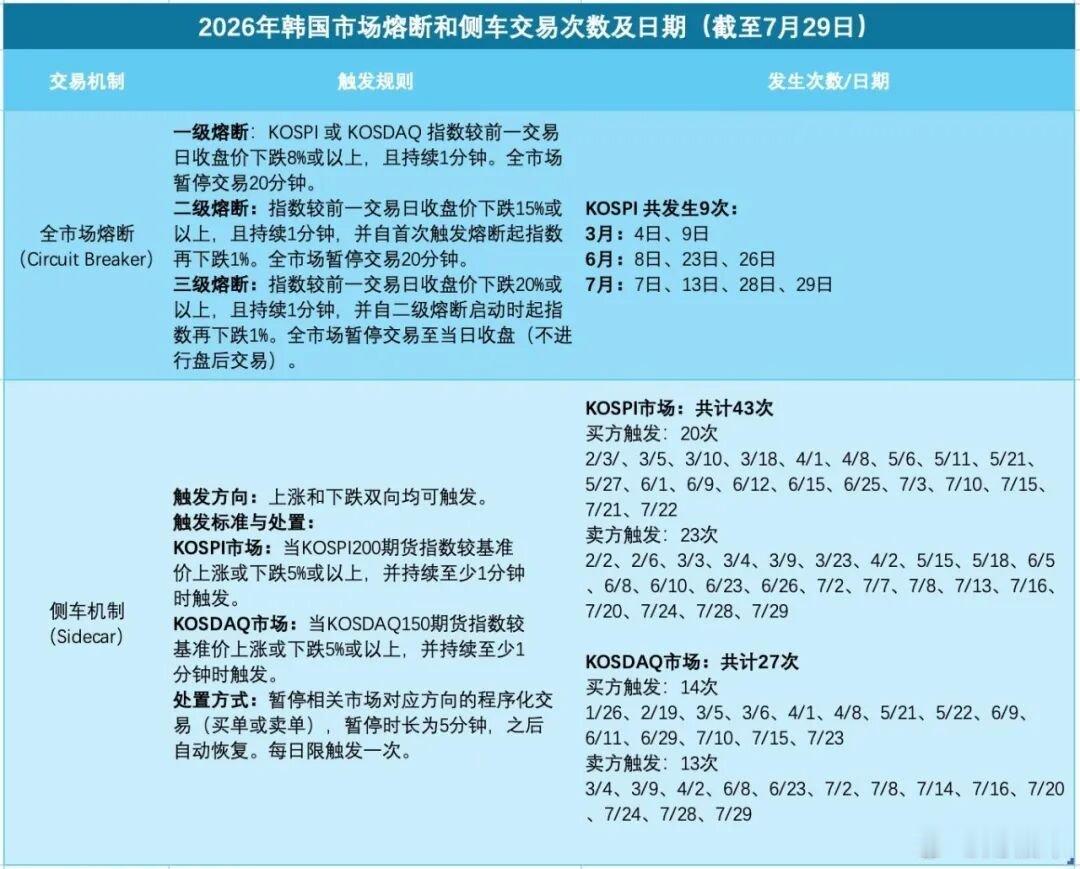 韩国财政部长道歉！韩股年内9次熔断 散户损失严重！ 