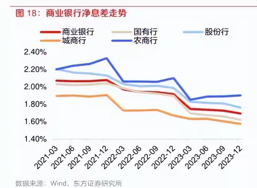 英国《银行家》杂志最新发布了以一级资本为依据的全球银行榜单，工行、建行、农行、中