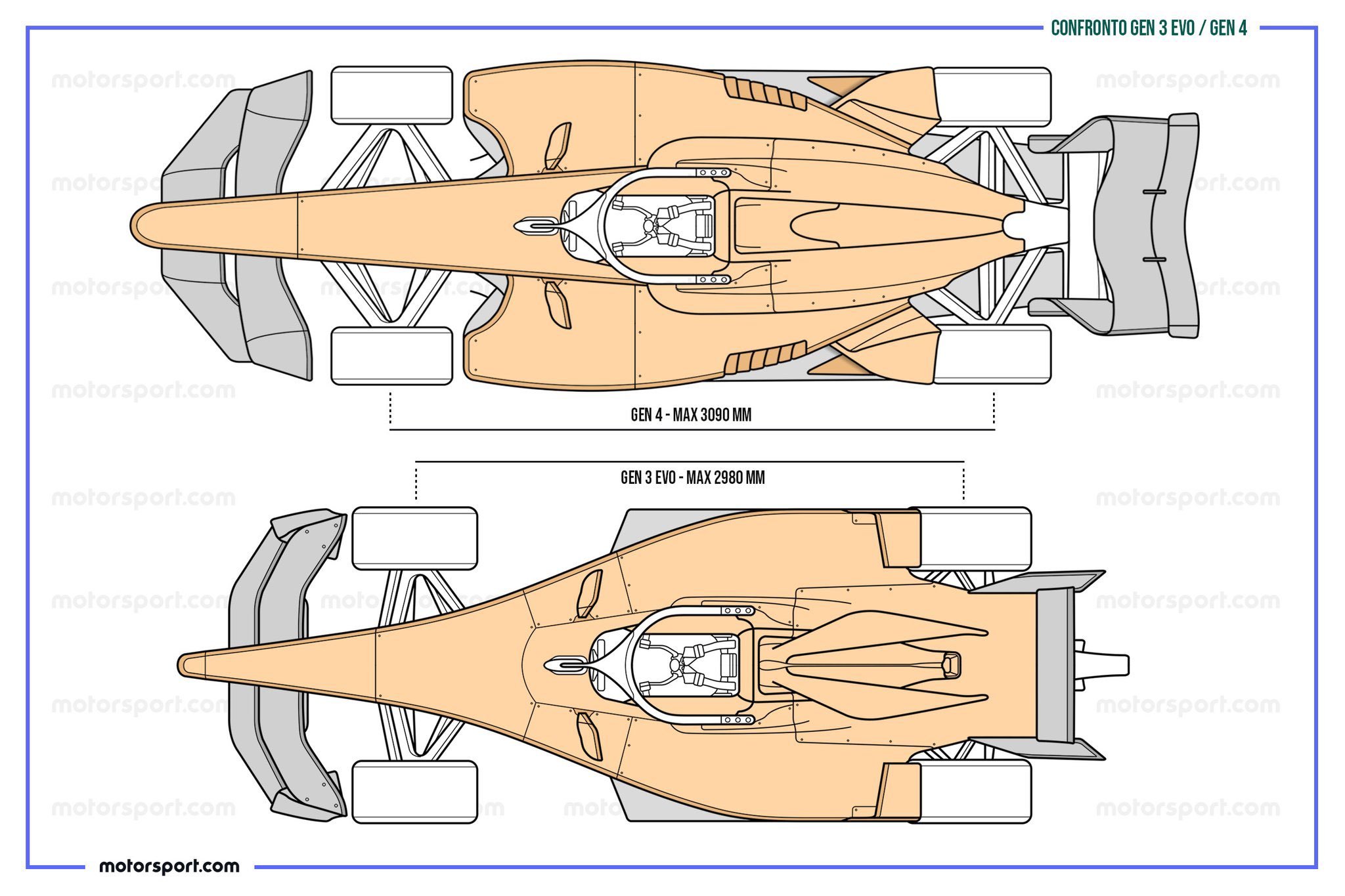 四代Formula e比三代大了一大圈啊，这下应该不会有人说是纸片车了吧 ​​​