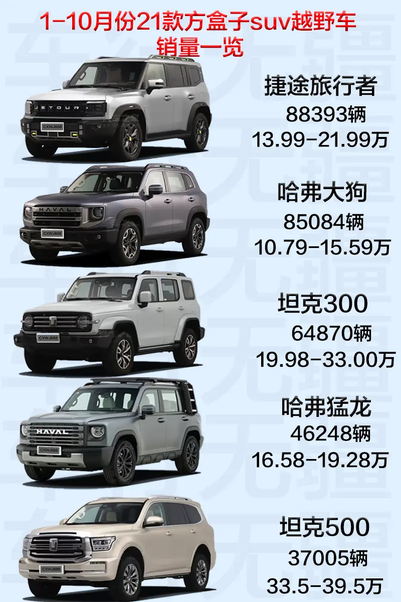 1-10月21款方盒子 suv 销量一览