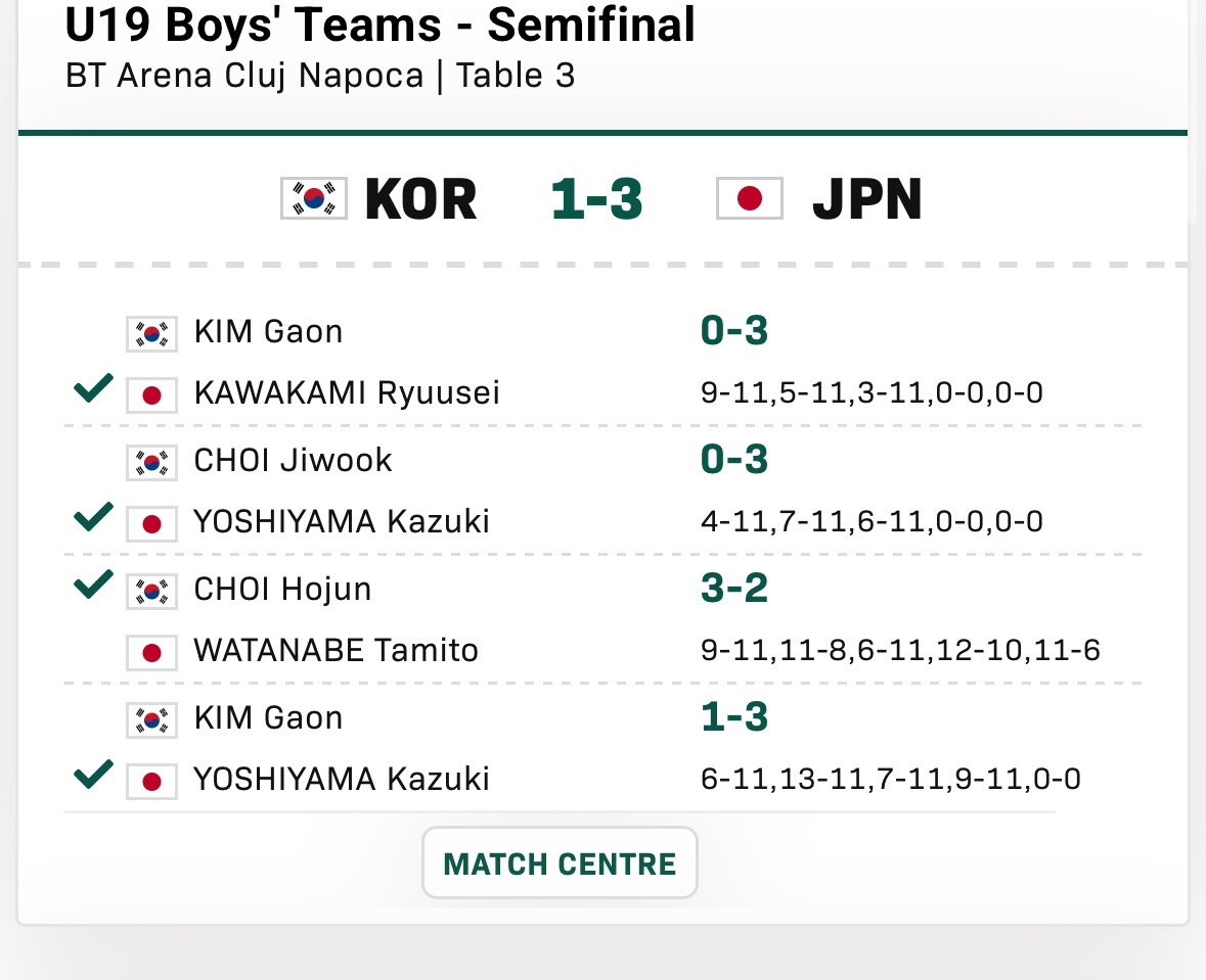 嚯 这么热闹呢（佳温你怎么能被川上零封） 