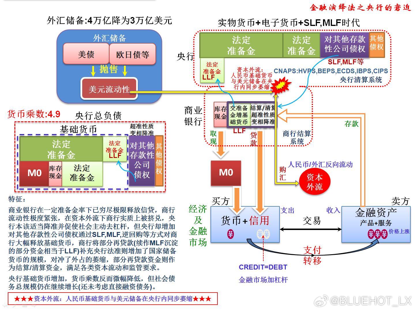 日本长债集体下跌！外资6月抛售日本债券规模创2023年以来之最。同时结合另一条新