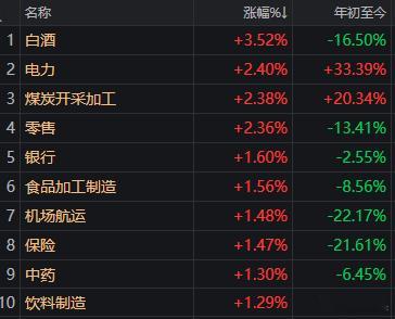 今天老登带头大哥竟然是地产股。A股这边万科、绿地控股一度涨停；港股那边更夸张，碧