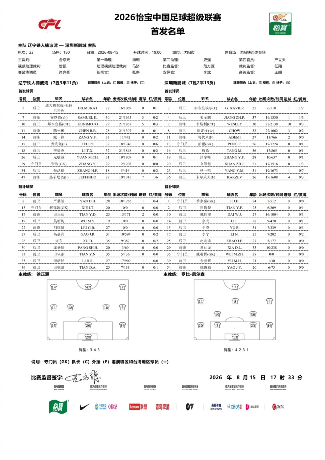 首发名单｜2026怡宝中国足球超级联赛第23轮19:00，辽宁铁人楠波湾vs深圳