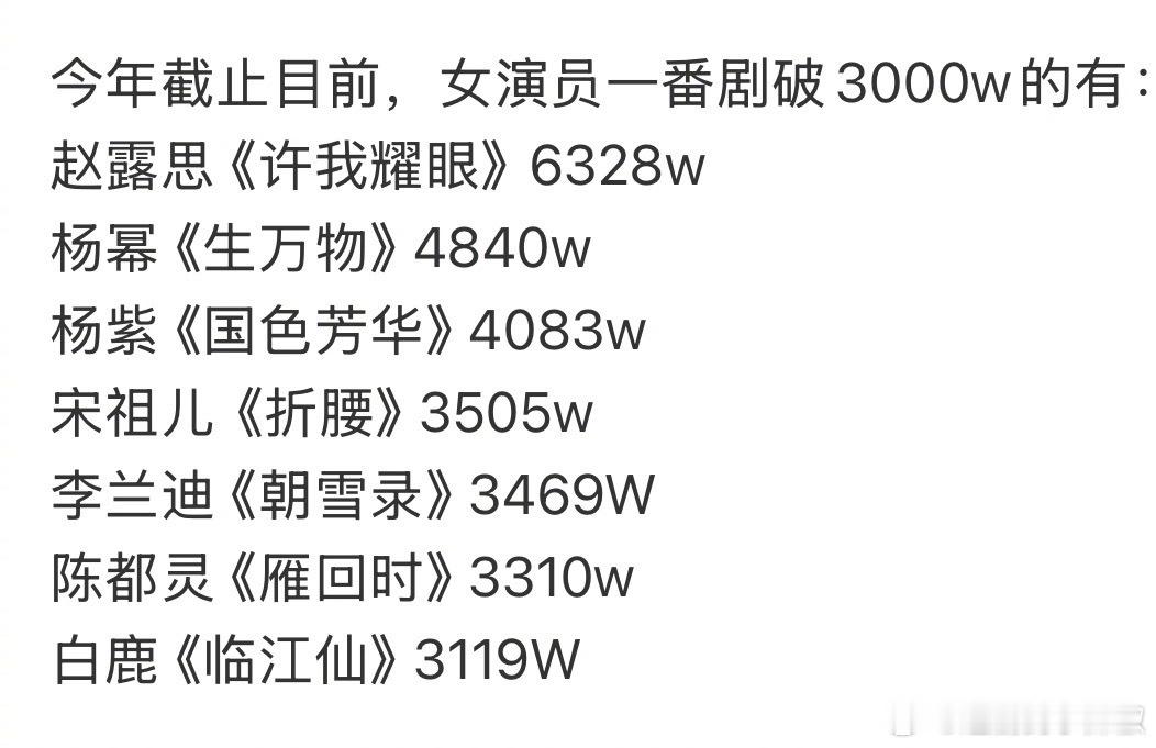一番剧破3000w+的女演员，这算实至名归的扛剧🌸了吧🤔 