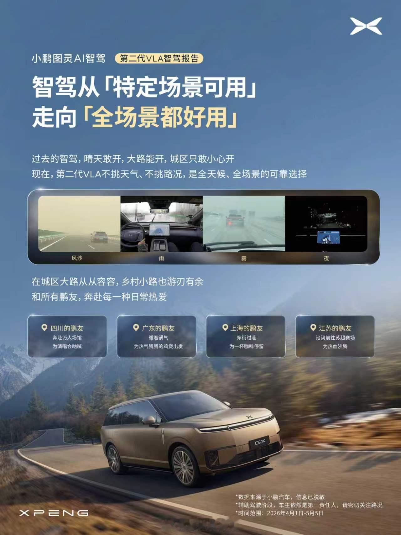 小鹏第二代VLA辅助驾驶里程占比超5成小鹏集团发布第二代 VLA 推送首月出行报