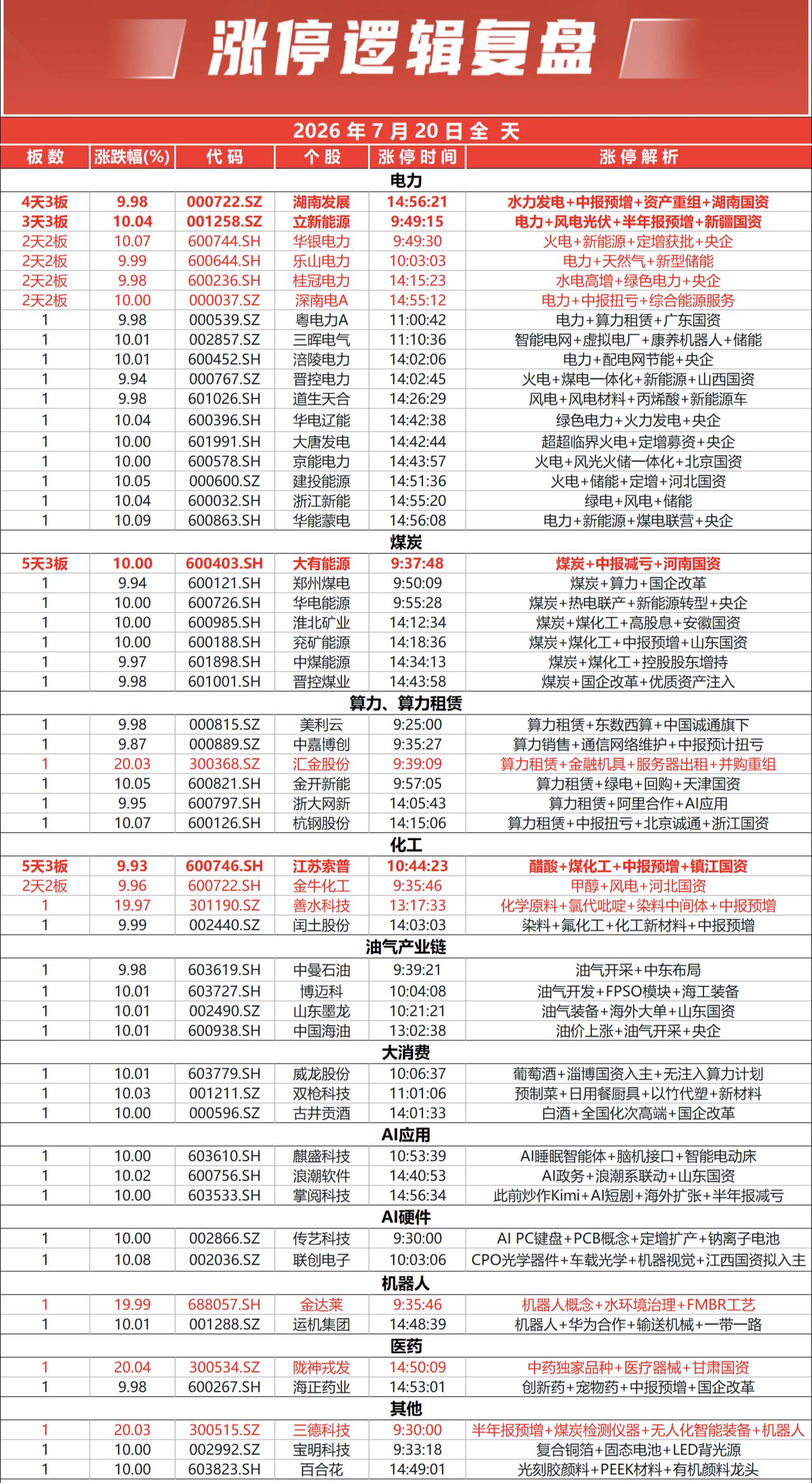 涨停复盘
