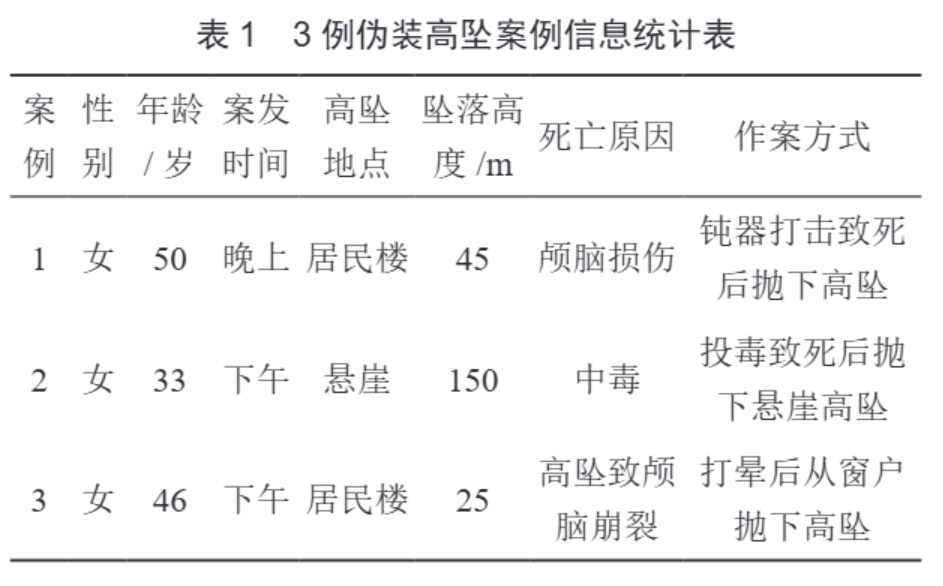 印度三轮车夫杀死女大学生伪造殉情这是一个男的杀死女的，又伪造她自杀的案子。凑巧刚