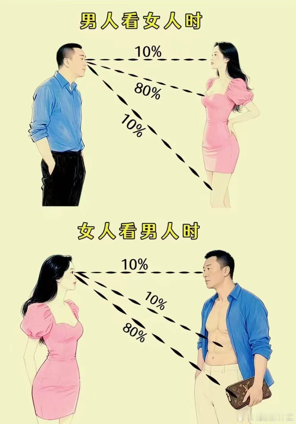 女人看男人的重点和男人看女人的角度不同，处事方法自然不同… 