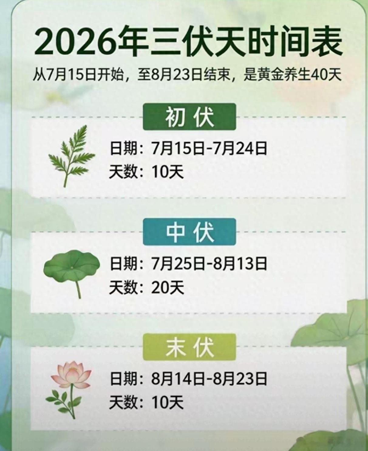 2026年三伏推算规则：夏至三庚入头伏，立秋后首庚为末伏；2026夏至6月21日