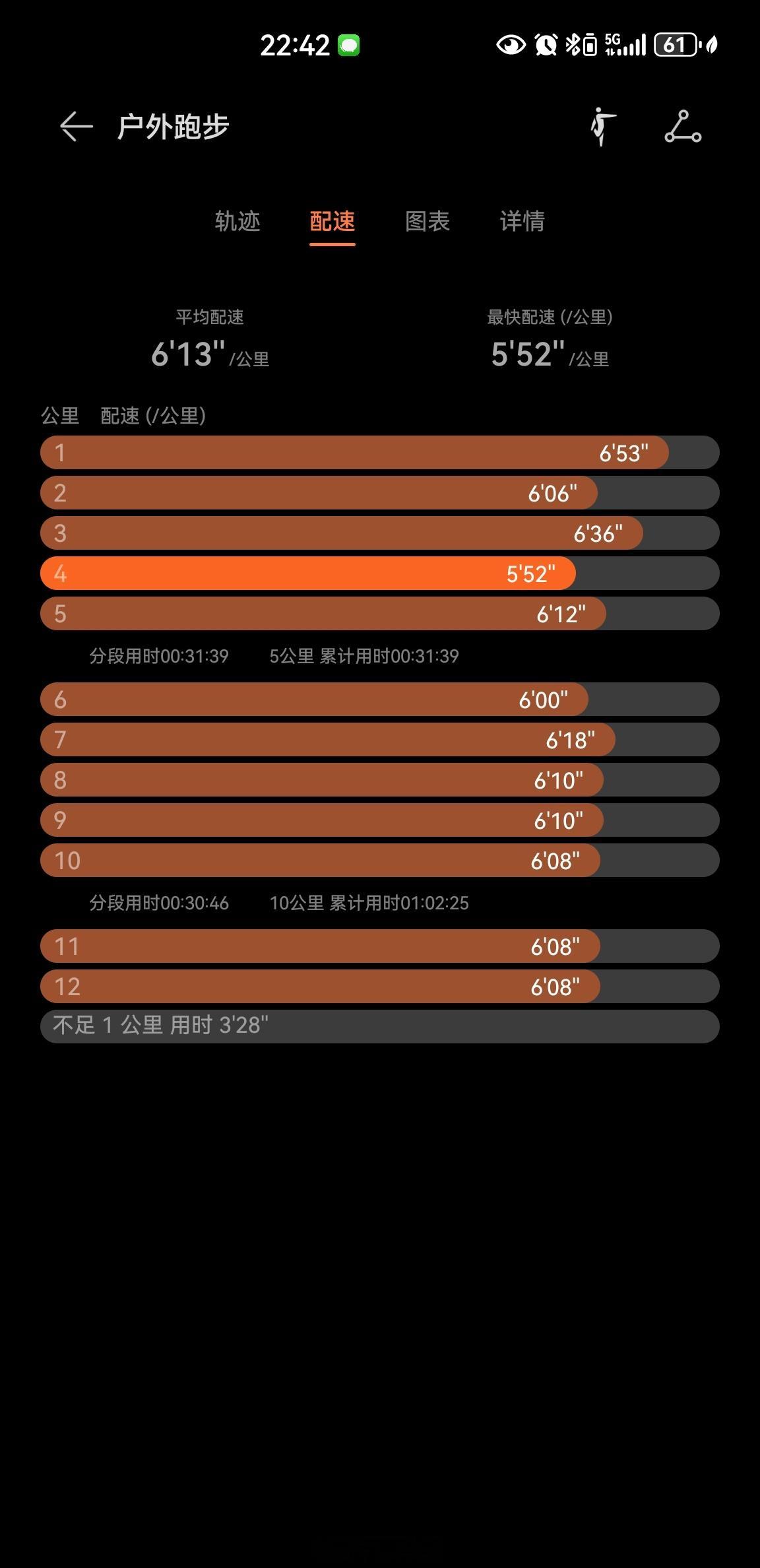气温23度，夜跑12.56公里随手拍每天摸鱼打卡带你看看我的城市城市影像记健身打