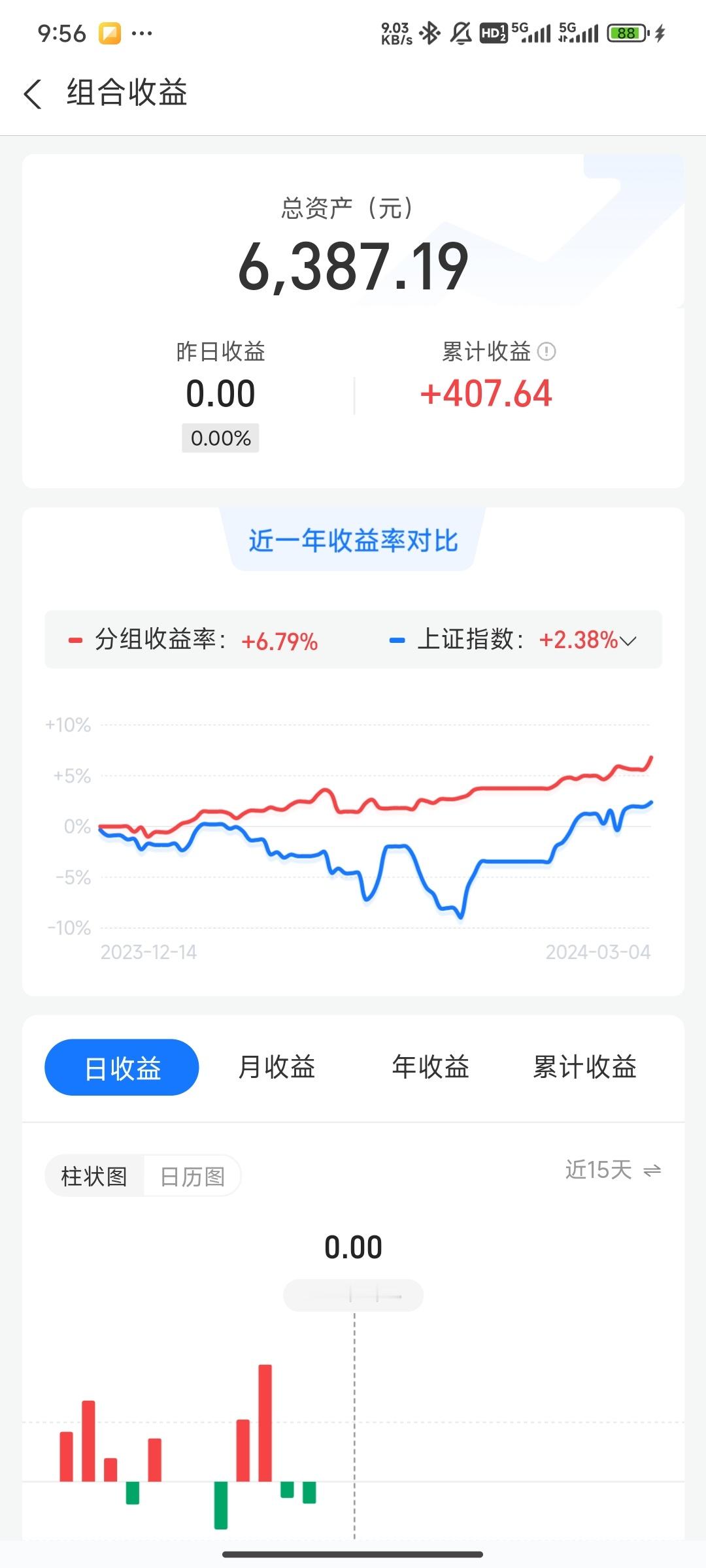 不应该买点看看，应该all in[二哈][二哈][二哈] ​​​
