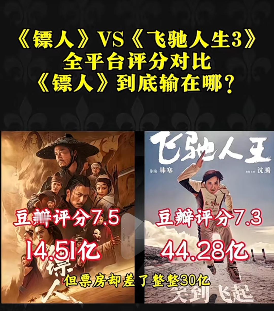 武侠电影真的没人看了吗？镖人这么好的电影竟然比沈腾的飞驰人生差了整整30亿的票房
