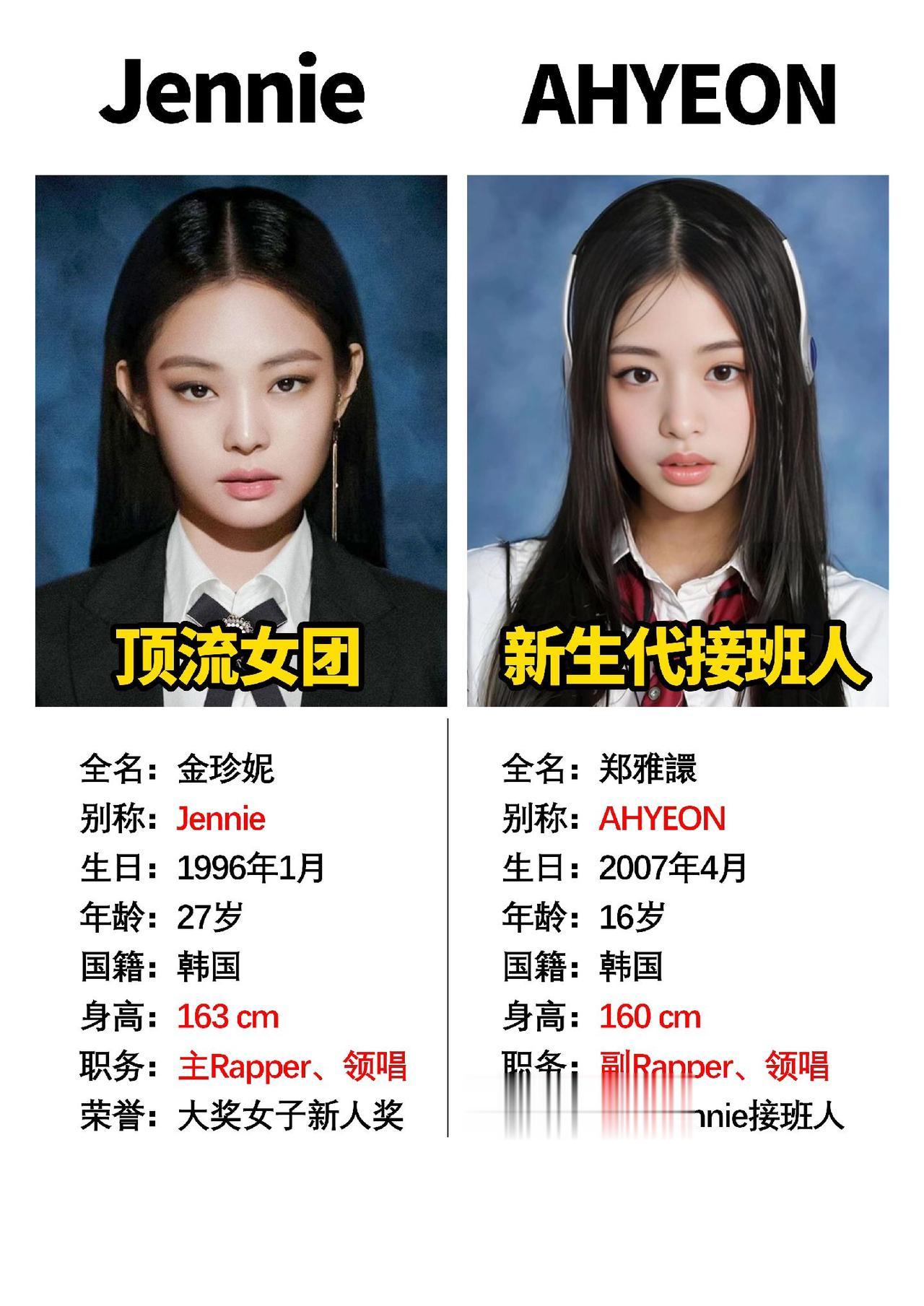 jennie的接班人会是谁呢#数码科技 #BLACKPINK  #金珍妮