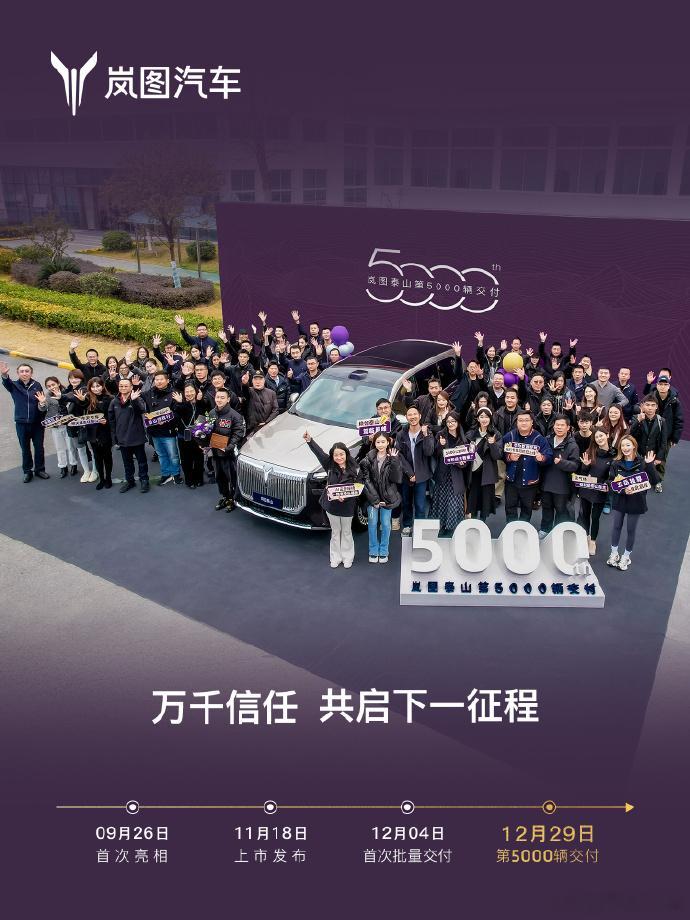 【仅用26天！岚图泰山达成5000辆交付，速度刷新纪录⚡️】岚图旗下首款 “豪华