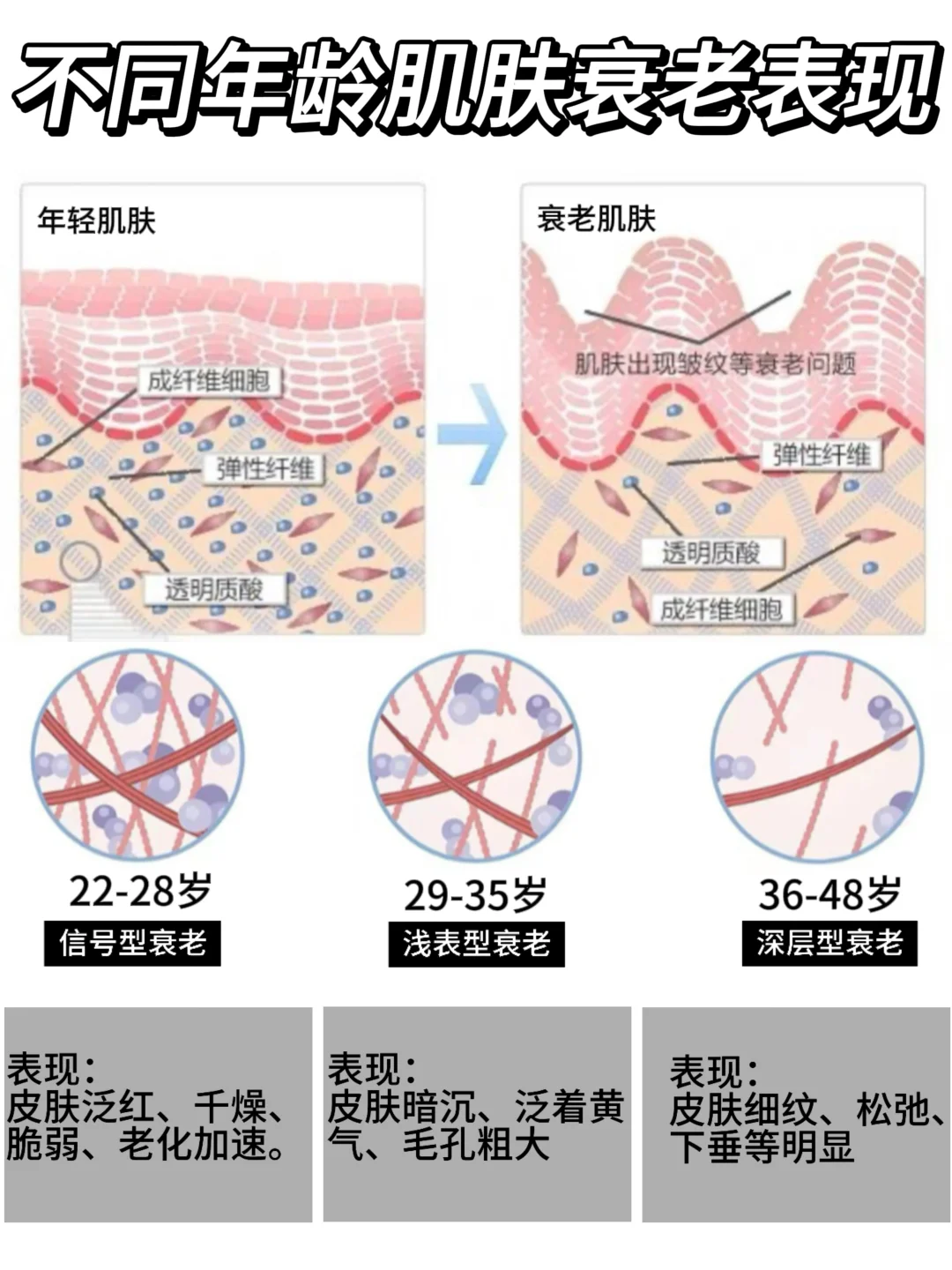 油门永存！秋冬垮脸自救认准以油养肤👍