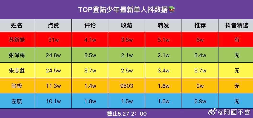 tg top登陆少年新单人抖📚拉表 