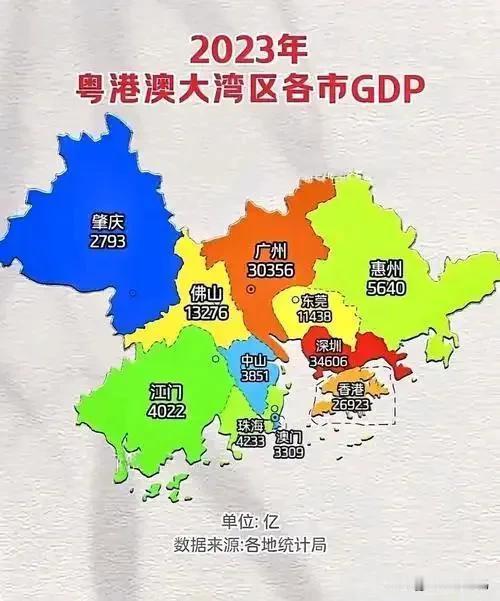 为什么广东GDP年年第一，但是，人们依然觉得长三角的江苏，上海，浙江比广东更发达