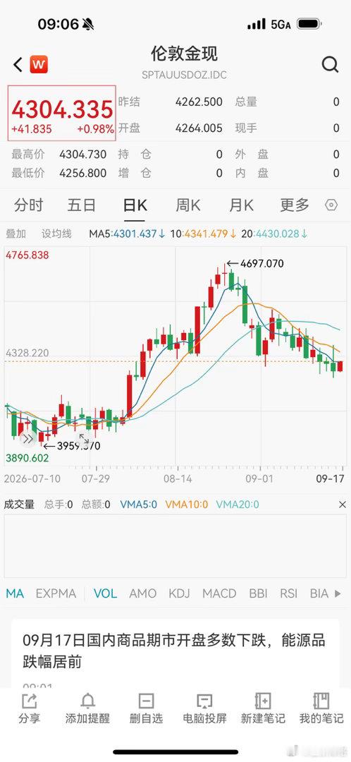 黄金加息落地，金价大涨1%黄金 ​​​