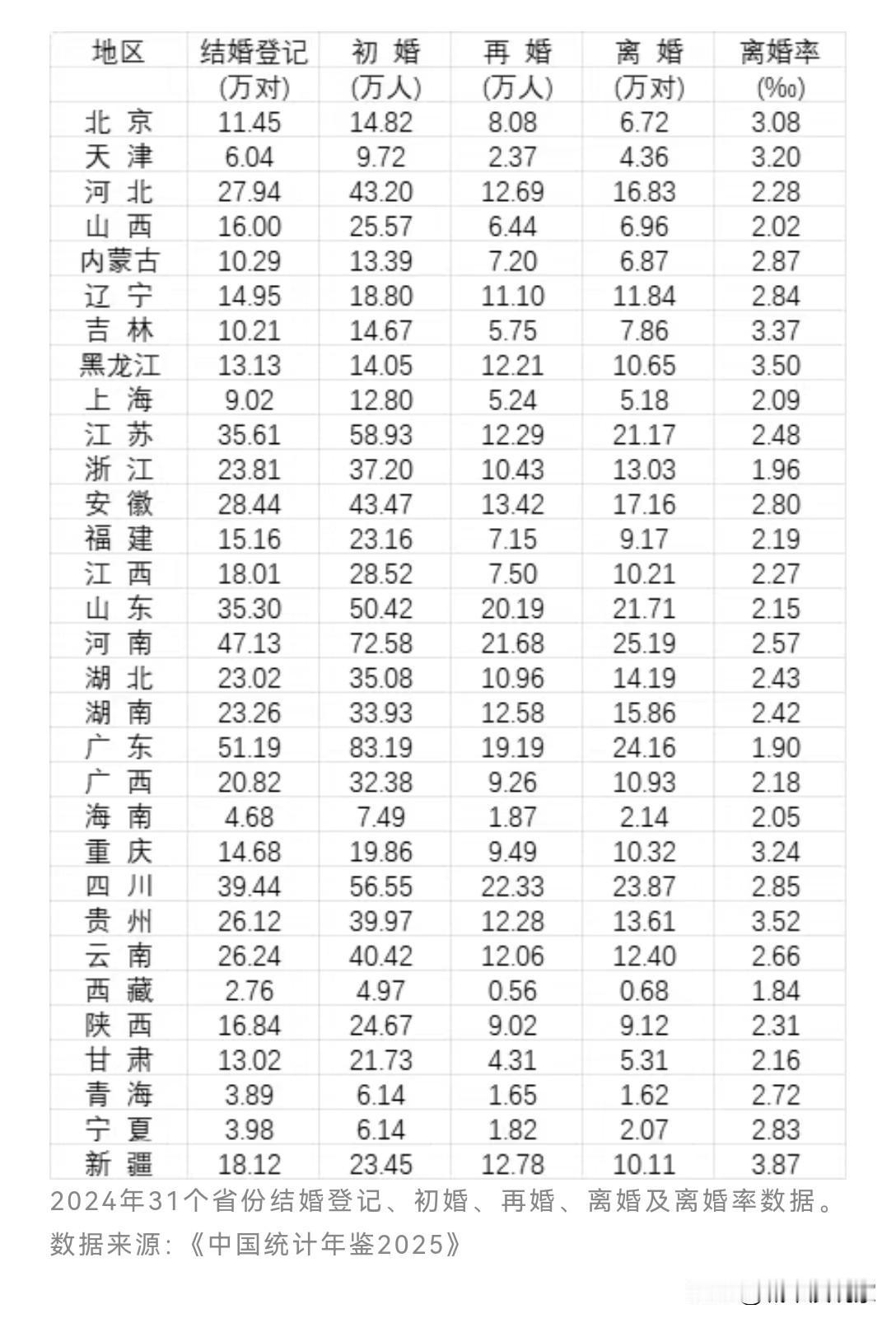四川也生不动了？广东人口虹吸能力太强了，成为常住人口总量和增量“双料冠军”！广东