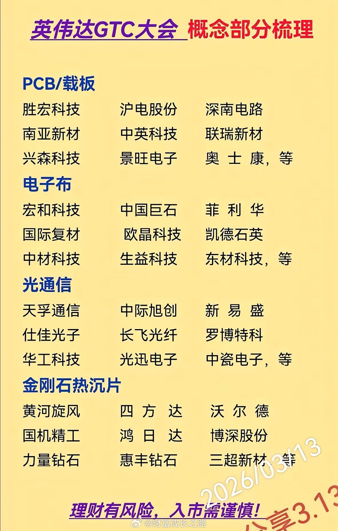 英伟达GTC大会：核心关联龙头股！1.PCB/载板2.电子布3.光通信4.金刚石