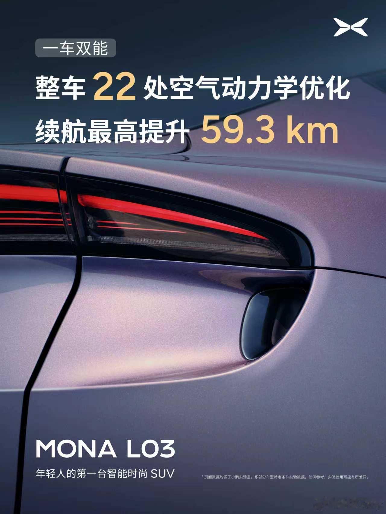 一车双能面向全球🌎目前20万以内车型市场燃油SUV占据主流，为满足年轻用户多元