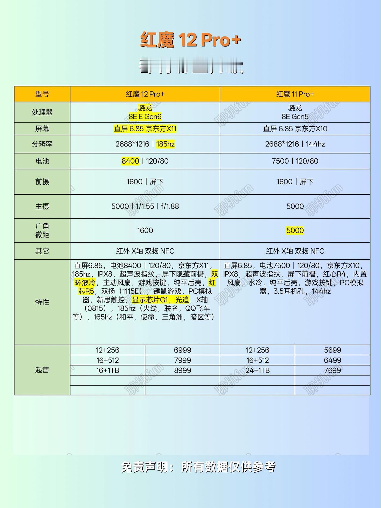红魔12Pro+升级了什么？值不值得买红魔12Pro+ 电竞手机
